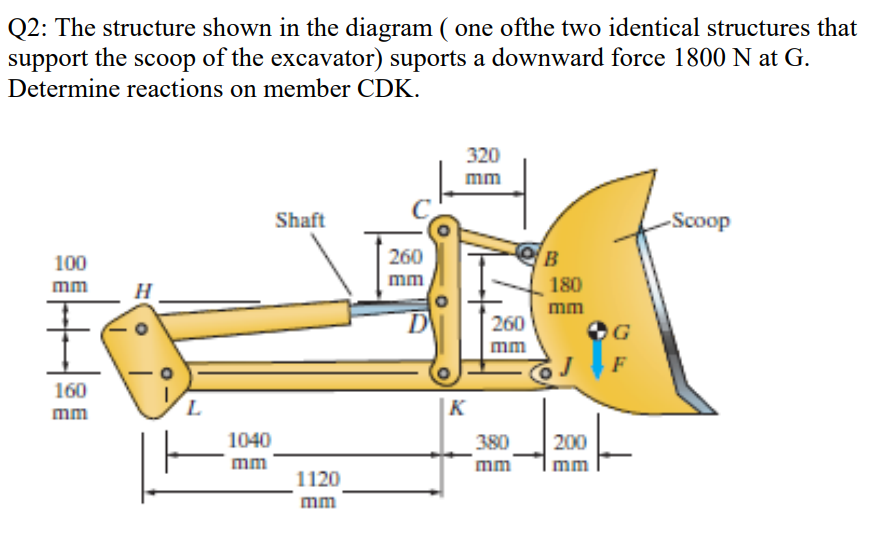 Q2: The structure shown in the diagram ( one ofthe two identical structures that
support the scoop of the excavator) suports a downward force 1800 N at G.
Determine reactions on member CDK.
320
mm
Shaft
-Scoop
B
260
mm
100
mm
180
mm
260
mm
F
160
mm
|K
380
mm
1040
200
mm
mm
1120
mm
