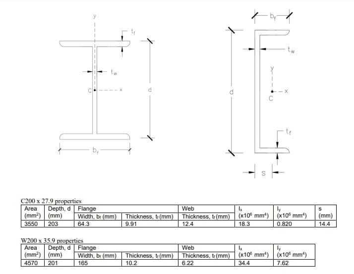 tw
tw
b;
C200 x 27.9 properties
Depth, d Flange
Width, br (mm)
Area
Web
Ix
ly
(mm?) (mm)
Thickness, t (mm) (x10 mm) | (x10° mm)
0.820
|(mm)
Thickness, t(mm)
3550
203
64.3
9.91
12.4
18.3
14.4
W200 x 35.9 properties
Depth, d Flange
Width, br (mm)
Area
Web
Ix
ly
(mm2) (mm)
Thickness, t(mm)
10.2
Thickness, t(mm) (x10° mm) | (x10° mm)
6,22
4570
201
165
34.4
7.62
