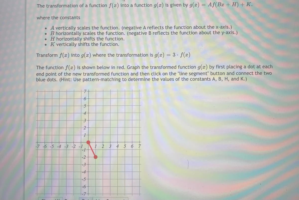 The transformation of a function f(x) into a function g(x) is given by g(x) = Af(Bx + H) + K.
where the constants
• A vertically scales the function. (negative A reflects the function about the x-axis.)
• B horizontally scales the function. (negative B reflects the function about the y-axis.)
• H horizontally shifts the function.
• K vertically shifts the function.
Transform f(æ) into g(x) where the transformation is g(æ) = 3 · f(x)
The function f(x) is shown below in red. Graph the transformed function g(x) by first placing a dot at each
end point of the new transformed function and then click on the "line segment" button and connect the two
blue dots. (Hint: Use pattern-matching to determine the values of the constants A, B, H, and K.)
71
4-
-7 -6 -5 -4 -3 -2 -1
1 2 3 4 5 6
-2
-4-
-5-
