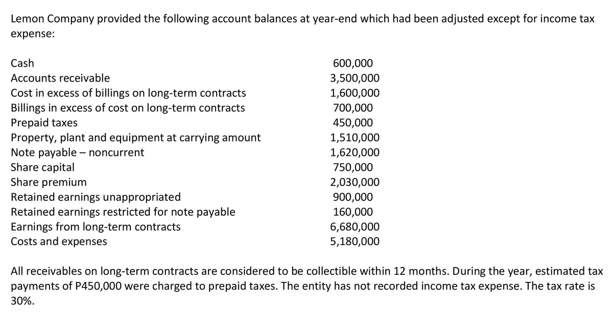 Lemon Company provided the following account balances at year-end which had been adjusted except for income tax
expense:
Cash
600,000
3,500,000
1,600,000
700,000
Accounts receivable
Cost in excess of billings on long-term contracts
Billings in excess of cost on long-term contracts
Prepaid taxes
Property, plant and equipment at carrying amount
Note payable – noncurrent
Share capital
Share premium
Retained earnings unappropriated
450,000
1,510,000
1,620,000
750,000
2,030,000
Retained earnings restricted for note payable
Earnings from long-term contracts
Costs and expenses
900,000
160,000
6,680,000
5,180,000
All receivables on long-term contracts are considered to be collectible within 12 months. During the year, estimated tax
payments of P450,000 were charged to prepaid taxes. The entity has not recorded income tax expense. The tax rate is
30%.
