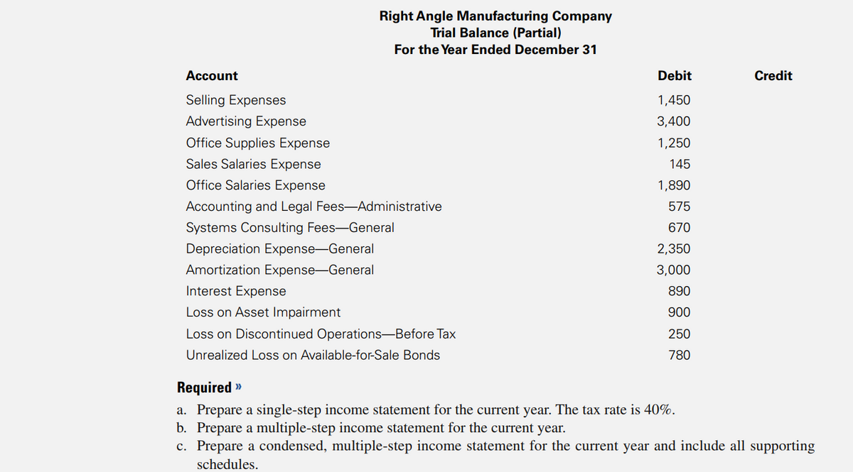 Right Angle Manufacturing Company
Trial Balance (Partial)
For the Year Ended December 31
Account
Debit
Credit
Selling Expenses
1,450
Advertising Expense
3,400
Office Supplies Expense
1,250
Sales Salaries Expense
145
Office Salaries Expense
1,890
Accounting and Legal Fees-Administrative
575
Systems Consulting Fees-General
670
Depreciation Expense-General
2,350
Amortization Expense-General
3,000
Interest Expense
890
Loss on Asset Impairment
900
Loss on Discontinued Operations-Before Tax
250
Unrealized Loss on Available-for-Sale Bonds
780
Required »
a. Prepare a single-step income statement for the current year. The tax rate is 40%.
b. Prepare a multiple-step income statement for the current year.
c. Prepare a condensed, multiple-step income statement for the current year and include all supporting
schedules.
