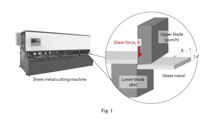 Upper blade
(punch)
Shear force, V
b
Sheet metal
Sheet metal cutting machine
Lower blade
(die)
Fig. 1
