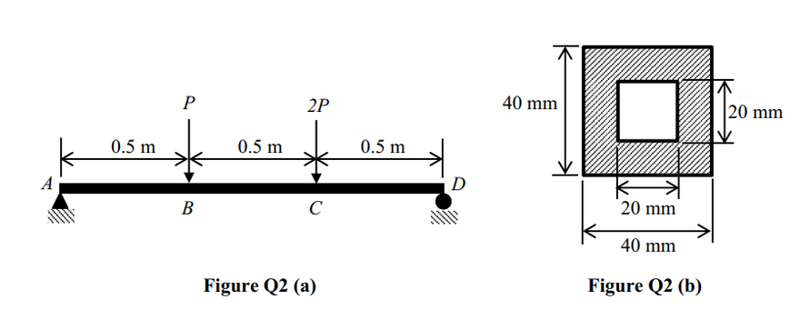 P
2P
40 mm
|20 mm
0.5 m
0.5 m
0.5 m
D
20 mm
В
C
40 mm
Figure Q2 (b)
Figure Q2 (a)
