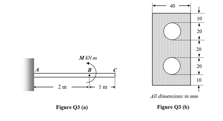 40
10
20
.........
20
M kN.m
20
A
B
10
2 m
1 m
All dimensions in mm
Figure Q3 (a)
Figure Q3 (b)
