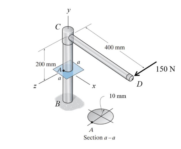 y
C
400 mm
a
200 mm
150 N
a
D
10 mm
В
A
Section a -a
