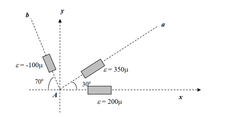 y
a
E= -100µ
ɛ=350µ
70°
30°
ɛ= 200µ
