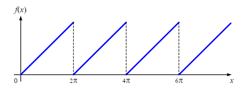 f(x)
0
2πt
4π
N
1.
6T
X