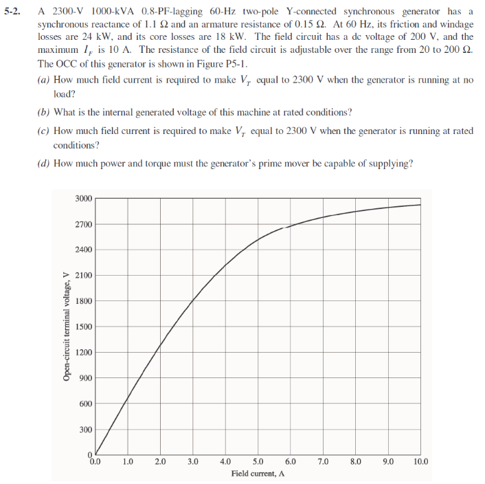 A 2300-V 1000-kVA 0.8-PF-lagging 60-Hz two-pole Y-connected synchronous generator has a
synchronous reactance of 1.1 Q and an armature resistance of 0.15 2. At 60 Hz, its friction and windage
losses are 24 kW, and its core losses are 18 kW. The field circuit has a de voltage of 200 V, and the
maximum 1, is 10 A. The resistance of the field circuit is adjustable over the range from 20 to 200 Q.
The OCC of this generator is shown in Figure P5-1.
5-2.
(a) How much field current is required to make V, equal to 2300 V when the generator is running at no
load?
(b) What is the internal generated voltage of this machine at rated conditions?
(c) How much field current is required to make V, equal to 2300 V when the generator is running at rated
conditions?
(d) How much power and torque must the generator's prime mover be capable of supplying?
3000
2700
2400
> 2100
1800
1500
1200
900
600
300
0.0
1.0
2.0
3.0
4.0
5.0
6.0
7.0
8.0
9.0
10.0
Field current, A
Open-circuit terminal voltage, V
