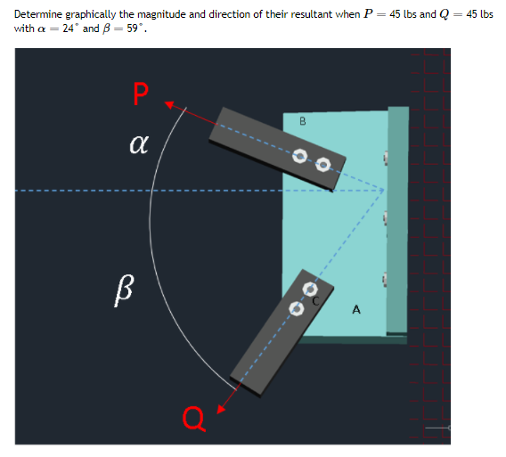 45 lbs and Q
Determine graphically the magnitude and direction of their resultant when P
with a = 24° and B = 59°.
45 lbs
=
A
