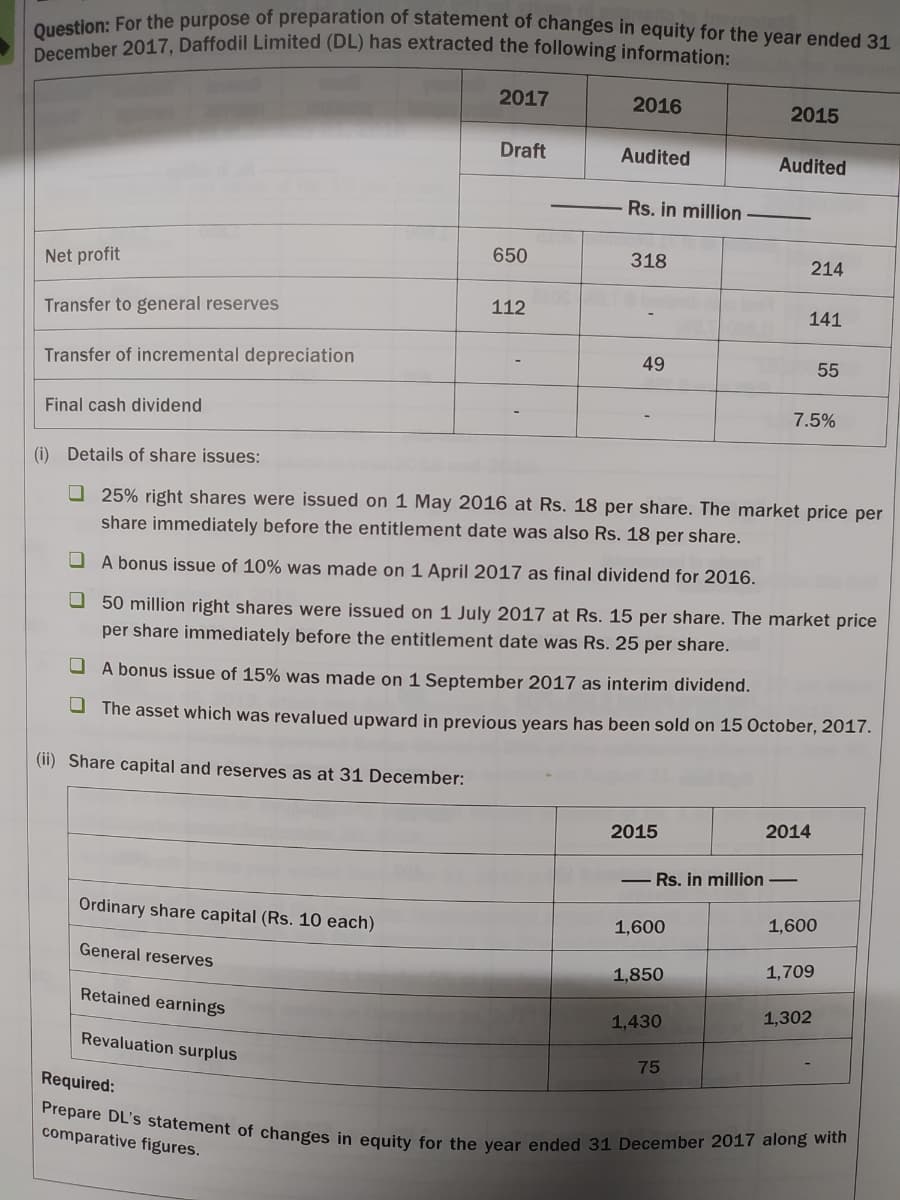 December 2017, Daffodil Limited (DL) has extracted the following information:
Prepare DL's statement of changes in equity for the year ended 31 December 2017 along with
en: For the purpose of preparation of statement of changes in equity for the year ended 31
2017
2016
2015
Draft
Audited
Audited
Rs. in million
650
318
214
Net profit
Transfer to general reserves
112
141
Transfer of incremental depreciation
49
55
Final cash dividend
7.5%
(i) Details of share issues:
O 25% right shares were issued on 1 May 2016 at Rs. 18 per share. The market price per
share immediately before the entitlement date was also Rs. 18 per share.
O A bonus issue of 10% was made on 1 April 2017 as final dividend for 2016.
O 50 million right shares were issued on 1 July 2017 at Rs. 15 per share. The market price
per share immediately before the entitlement date was Rs. 25 per share.
O A bonus issue of 15% was made on 1 September 2017 as interim dividend.
O The asset which was revalued upward in previous years has been sold on 15 October, 2017.
(ii) Share capital and reserves as at 31 December:
2015
2014
- Rs. in million -
Ordinary share capital (Rs. 10 each)
1,600
1,600
General reserves
1,709
1,850
Retained earnings
1,430
1,302
Revaluation surplus
75
Required:
comparative figures.
