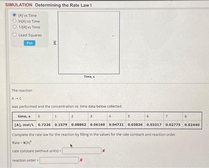 SIMULATION Determining the Rate Law I
[A] vs Time
In[A] vs Time
1/[A] vs Time
Least Squares
Plot
time, s
[A], mol/L
The reaction
A C
was performed and the concentration vs. time data below collected.
0
[A]
reaction order =
1
2
Time, si
X
3
4
5
6
0.7226 0.1579 0.08862 0.06160 0.04721 0.03826 0.03217 0.02775
Complete the rate law for the reaction by filling in the values for the rate constant and reaction order.
Rate = K[A]*
rate constant (without units) =
7
8
0.02440