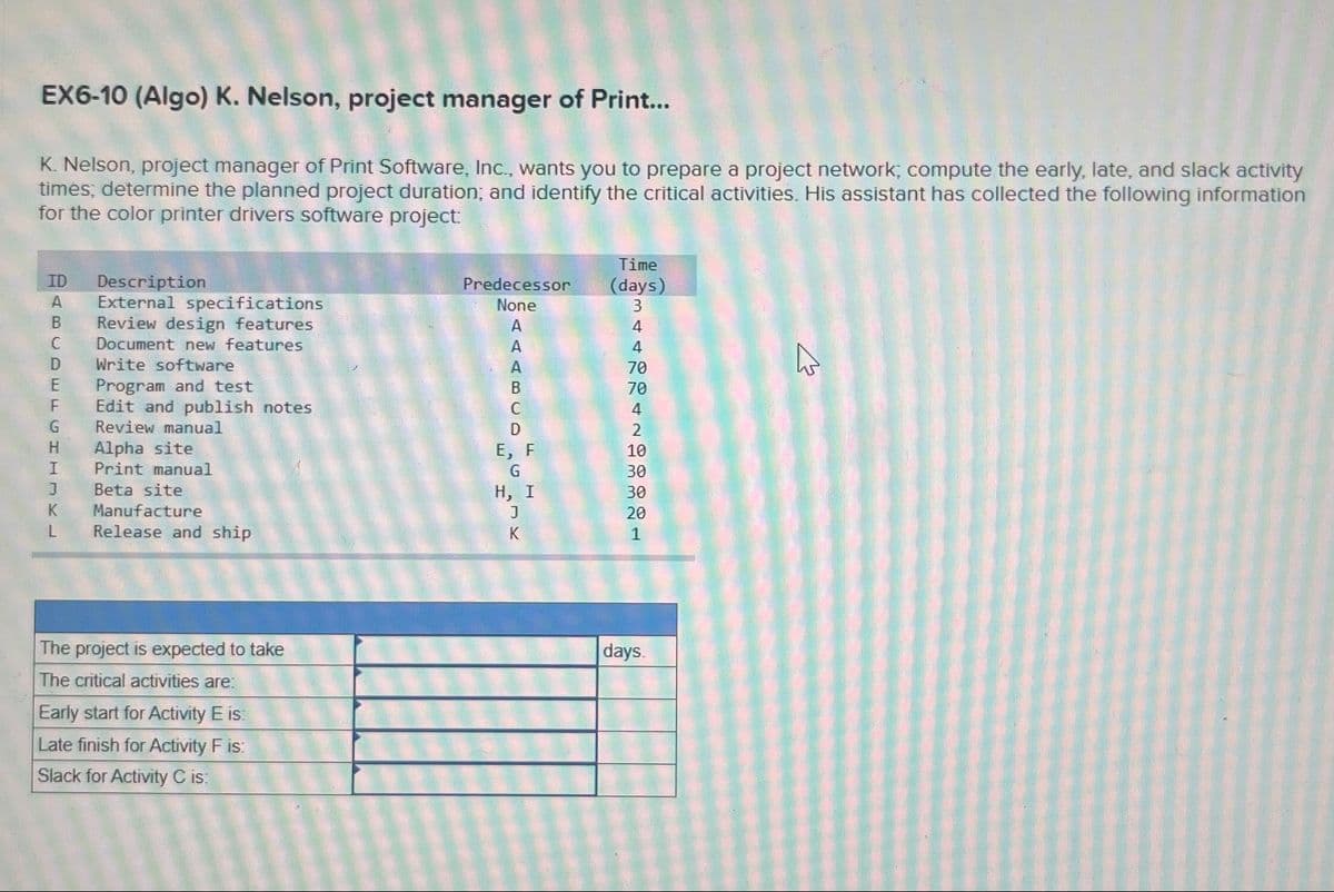 EX6-10 (Algo) K. Nelson, project manager of Print...
K. Nelson, project manager of Print Software, Inc., wants you to prepare a project network; compute the early, late, and slack activity
times; determine the planned project duration; and identify the critical activities. His assistant has collected the following information
for the color printer drivers software project:
DABCDE
ID
F
G
NKL
Description
External specifications
Review design features
Document new features
Write software
Program and test
I Print manual
Beta site
Manufacture
Release and ship
J
Edit and publish notes
Review manual
Alpha site
The project is expected to take
The critical activities are:
Early start for Activity E is:
Late finish for Activity F is:
Slack for Activity C is:
Predecessor
None
AAA
B
C
D
E, F
G
H, I
J
K
Time
(days)
3
4
4
70
70
4
2
10
30
30
20
1
days.