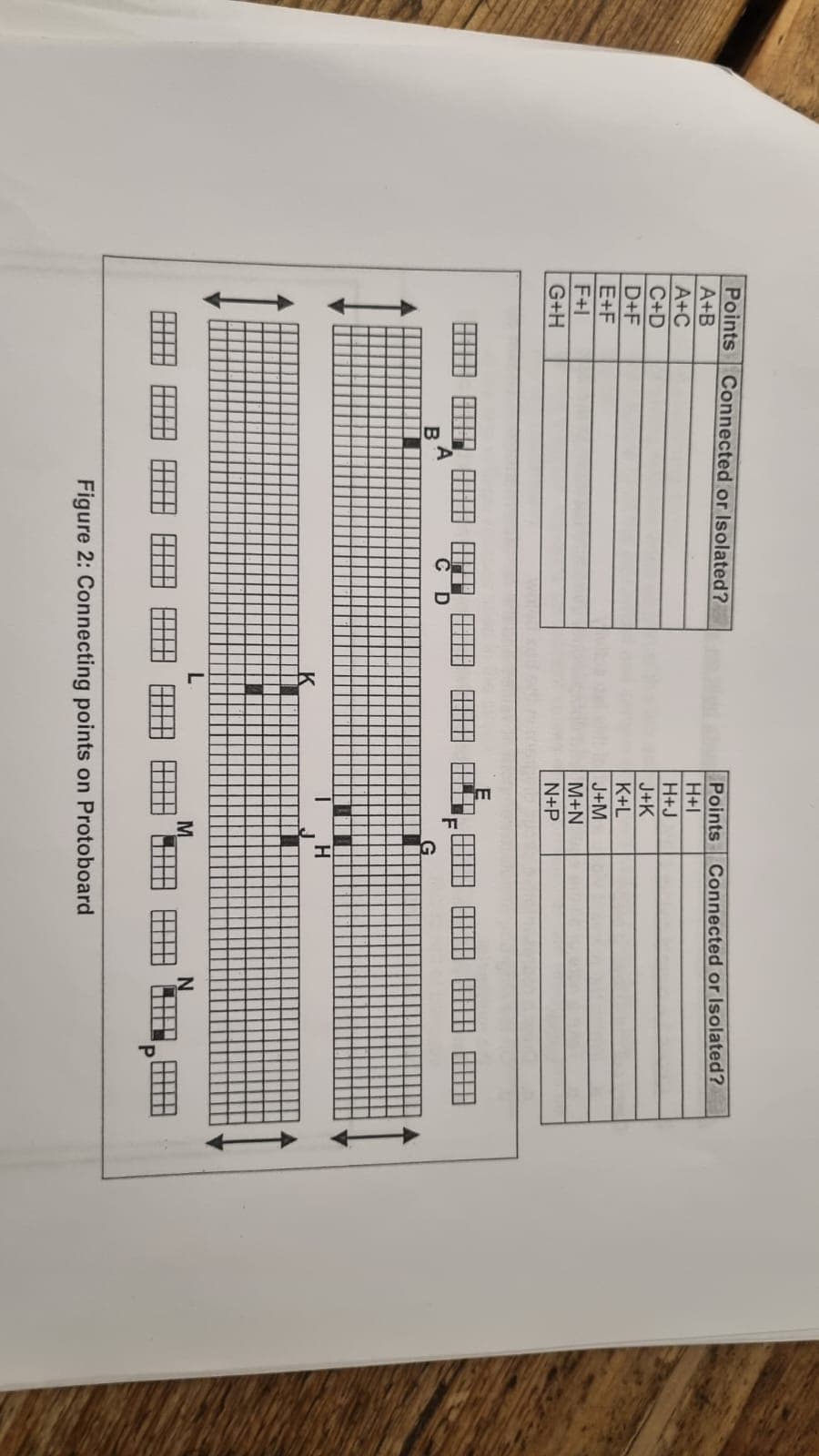 Points Connected or Isolated?
A+B
A+C
C+D
D+F
E+F
F+I
G+H
CD
L
Points Connected or Isolated?
H+I
H+J
J+K
K+L
J+M
M+N
N+P
▬▬▬▬▬▬
J
M
H
Figure 2: Connecting points on Protoboard
N