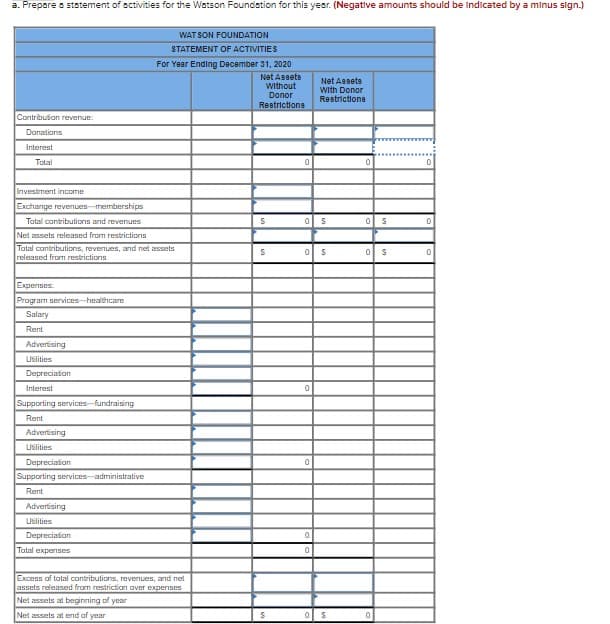 a. Prepare a statement of activities for the Watson Foundstion for this yeer. (Negative amounts should be Indicated by a minus sign.)
WAT SON FOUNDATION
STATEMENT OF ACTIVITIES
For Year Ending December 31, 2020
Net Asaete
without
Net Assete
with Donor
Restrictione
Donor
Restrictione
Contribution revenue:
Donations
Interest
Total
Investment income
Exchange revenues-memberships
Tatal contributions and revenues
Net assets released from restrictions
Tatal contributions, revenues, and net assets
released from restrictions
Expenses
Program services-healthcare
Salary
Rent
Advertising
Uslities
Depreciation
Interest
Supporting services-fundraising
Rent
Advertising
Utlities
Depreciation
Supporting services administrative
Rent
Advertising
Utlities
Depreciation
Tatal expenses
Excess of tatal contributions, revenLes, and net
assets released from restriction aver expenses
Net assets at beginning of year
Net assets at end of year
