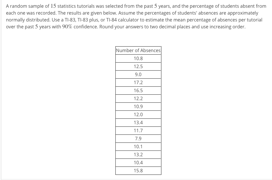 A random sample of 15 statistics tutorials was selected from the past 5 years, and the percentage of students absent from
each one was recorded. The results are given below. Assume the percentages of students' absences are approximately
normally distributed. Use a TI-83, TI-83 plus, or TI-84 calculator to estimate the mean percentage of absences per tutorial
over the past 5 years with 90% confidence. Round your answers to two decimal places and use increasing order.
Number of Absences
10.8
12.5
9.0
17.2
16.5
12.2
10.9
12.0
13.4
11.7
7.9
10.1
13.2
10.4
15.8
