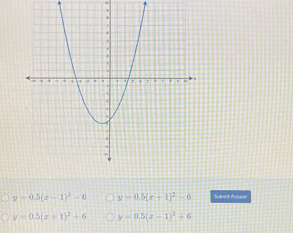 10
6.
-8
-5
4.
3
-10
-9
-7
-6
-5 -4 -3
-2
-1
1
2
3
7.
9.
10
-1
-2
-3
-8
6-
-10
O y = 0.5(x – 1)² – 6
Oy = 0.5(x +1)² – 6
Submit Answer
O y = 0.5(x + 1)² + 6
Oy = 0.5(x – 1)² + 6
