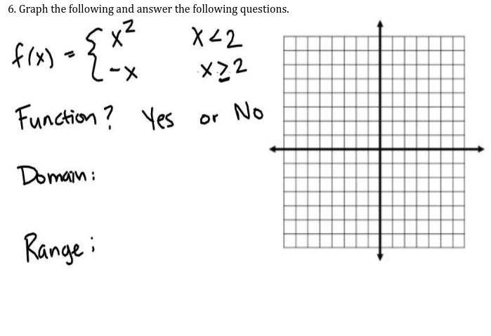 6. Graph the following and answer the following questions.
.2
X<2
frx)
X22
Function? Yes
or No
Doman:
Range :
