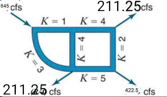 845 cfs
211.25cfs
K = 1
K= 4
K = 5
211.25 cfs
422.5, cfs
K = 3
>K = 4
K = 2
