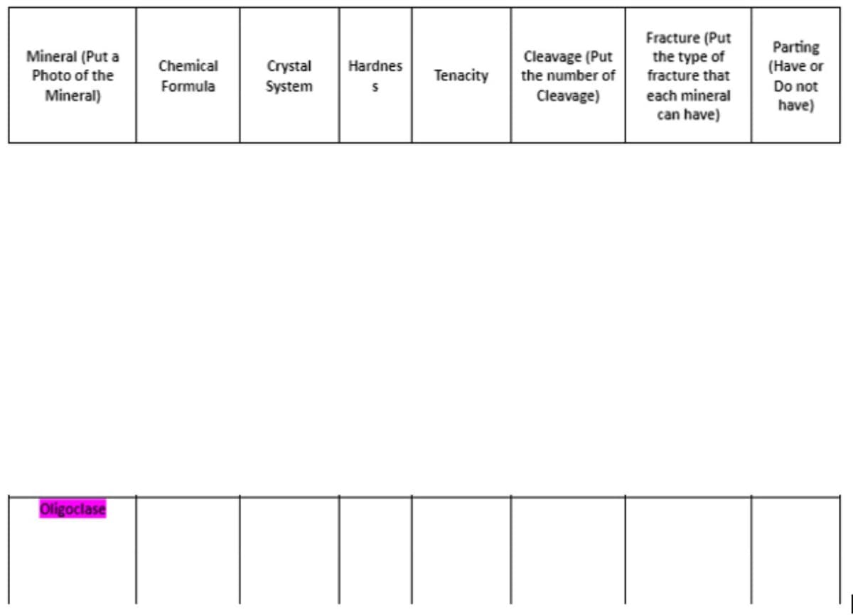 Fracture (Put
the type of
fracture that
Parting
(Have or
Do not
Mineral (Put a
Cleavage (Put
Chemical
Crystal
System
Hardnes
Photo of the
Tenacity
the number of
Formula
Mineral)
Cleavage)
each mineral
have)
can have)
Oligoclase
