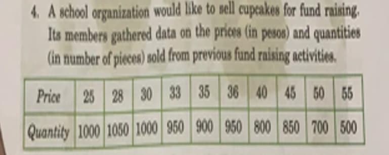 4. A school organization would like to sell cupcakes for fund raising.
Its members gathered data on the prices (in pesos) and quantities
(in number of pieces) sold from previous fund raising activities.
Price 25 28 30 33 35 36 40 45 50 55
Quantity 1000 1050 1000 950 900 950 800 850 700 500
