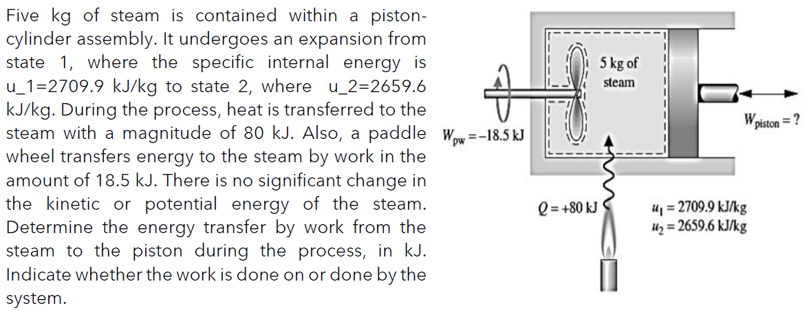 Five kg of steam is contained within a piston-
cylinder assembly. It undergoes an expansion from
state 1, where the specific internal energy is
u_1=2709.9 kJ/kg to state 2, where u_2=2659.6
kJ/kg. During the process, heat is transferred to the
steam with a magnitude of 80 kJ. Also, a paddle Ww=-18.5 kJ
wheel transfers energy to the steam by work in the
amount of 18.5 kJ. There is no significant change in
the kinetic or potential energy of the steam.
Determine the energy transfer by work from the
steam to the piston during the process, in kJ.
Indicate whether the work is done on or done by the
system.
Q=+80 kJ
5 kg of
steam
W
u₁ = 2709.9 kJ/kg
U₂ = 2659.6 kJ/kg
piston
=?