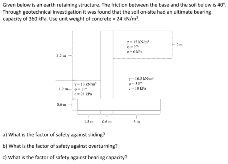 Given below is an earth retaining structure. The friction between the base and the soil below is 40°.
Through geotechnical investigation it was found that the soil on-site had an ultimate bearing
capacity of 360 kPa. Use unit weight of concrete = 24 kN/m³.
Y= 15 kN/m³
9 = 27°
c = 0 kPa
2 m
3.5 m
y = 16.5 kN/m³
9 = 35°
c = 10 kPa
Y= 13 kN/m³
9 = 11°
c = 21 kPa
1.2 m
0.6 m
1.5 m
0.6 m
3 m
a) What is the factor of safety against sliding?
b) What is the factor of safety against overturning?
c) What is the factor of safety against bearing capacity?
