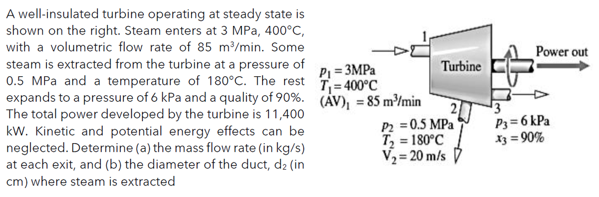 A well-insulated turbine operating at steady state is
shown on the right. Steam enters at 3 MPa, 400°C,
with a volumetric flow rate of 85 m³/min. Some
steam is extracted from the turbine at a pressure of
0.5 MPa and a temperature of 180°C. The rest
expands to a pressure of 6 kPa and a quality of 90%.
The total power developed by the turbine is 11,400
kW. Kinetic and potential energy effects can be
neglected. Determine (a) the mass flow rate (in kg/s)
at each exit, and (b) the diameter of the duct, d₂ (in
cm) where steam is extracted
P₁ = 3MPa
T₁=400°C
(AV)₁ = 85 m³/min
Turbine
P2 = 0.5 MPa
T₂ = 180°C
V₂= 20 m/s
Power out
¹3
P3= 6 kPa
x3 = 90%