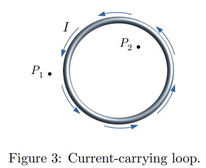 I
P2 .
P1.
Figure 3: Current-carrying loop.
