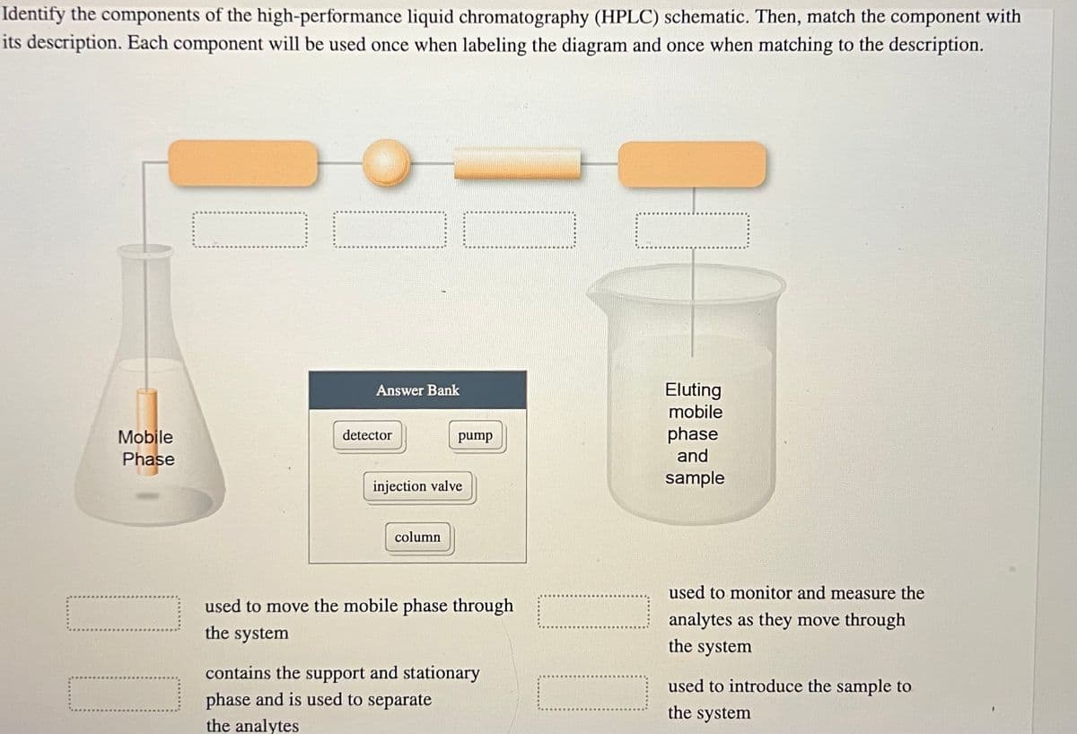 Identify the components of the high-performance liquid chromatography (HPLC) schematic. Then, match the component with
its description. Each component will be used once when labeling the diagram and once when matching to the description.
Mobile
Phase
11
Answer Bank
detector
injection valve
column
C
pump
used to move the mobile phase through
the system
contains the support and stationary
phase and is used to separate
the analytes
11
Eluting
mobile
phase
and
sample
used to monitor and measure the
analytes as they move through
the system
used to introduce the sample to
the system