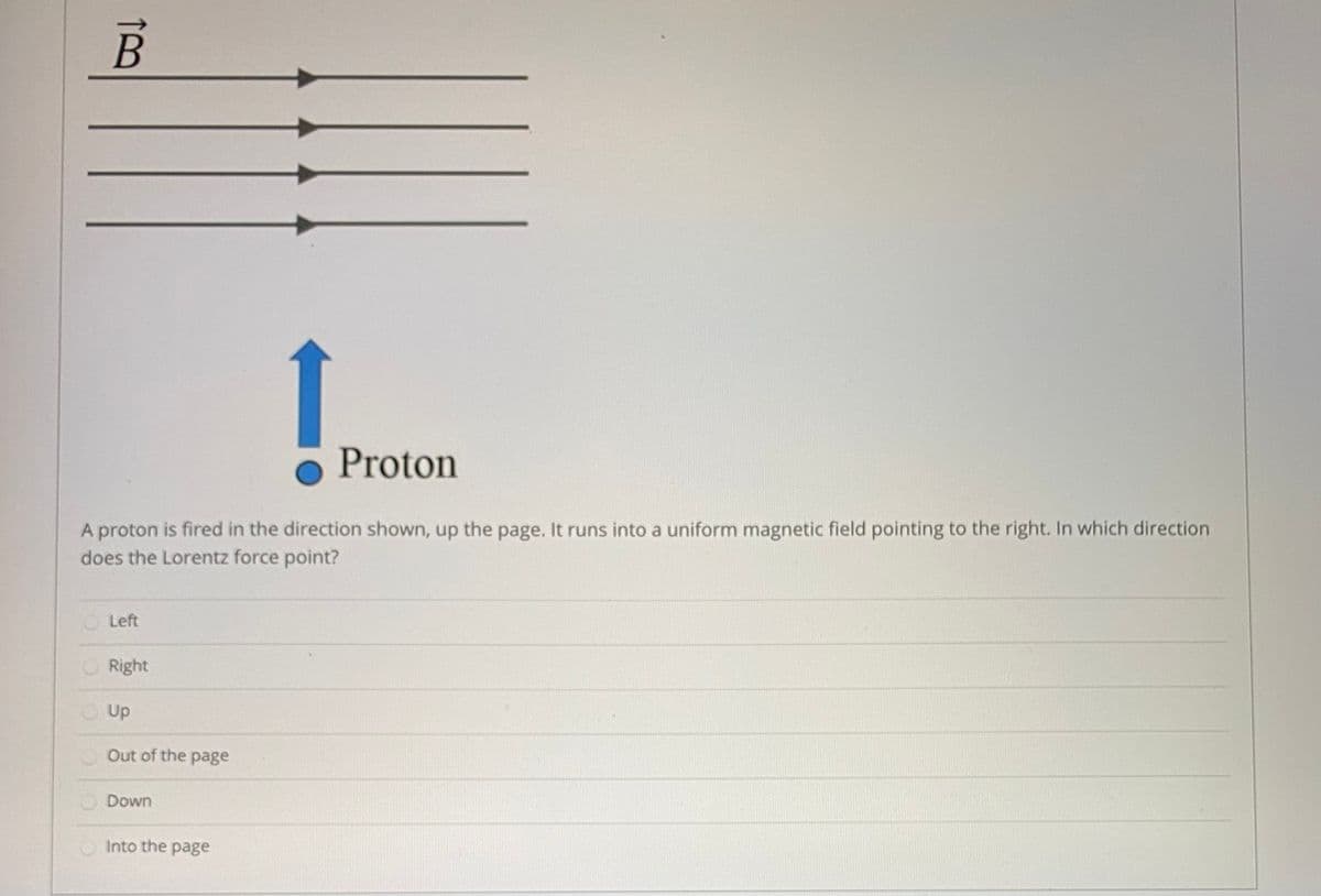 Proton
A proton is fired in the direction shown, up the page. It runs into a uniform magnetic field pointing to the right. In which direction
does the Lorentz force point?
Left
Right
Up
Out of the page
Down
Into the page
