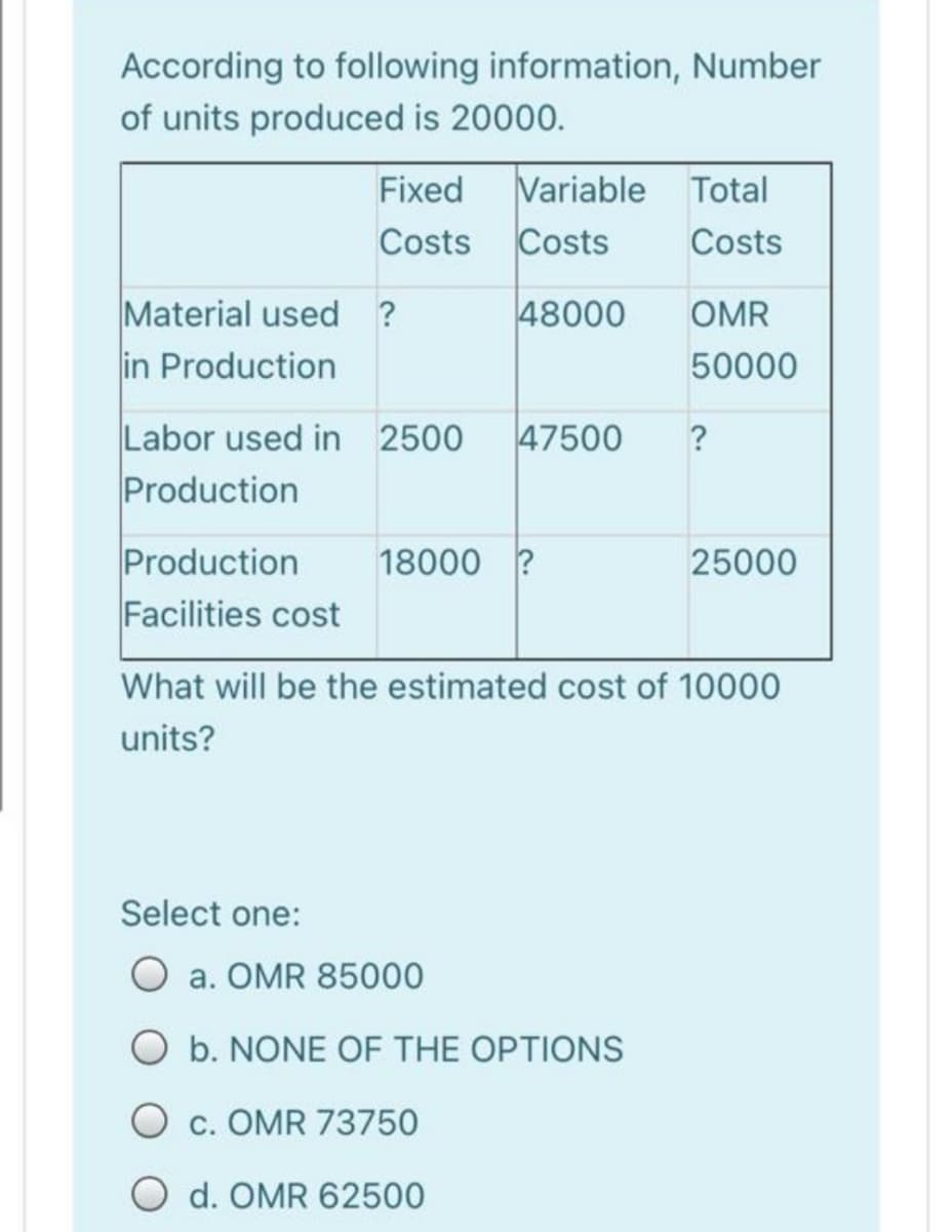 According to following information, Number
of units produced is 20000.
Variable Total
Costs
Fixed
Costs
Costs
Material used ?
in Production
48000
OMR
50000
Labor used in 2500
Production
47500
Production
Facilities cost
18000 ?
25000
What will be the estimated cost of 10000
units?
Select one:
a. OMR 85000
O b. NONE OF THE OPTIONS
O c. OMR 73750
O d. OMR 62500
