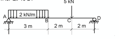 叮
A
TITT
2 kN/m
3 m
B
2 m
5 kN
C
2 m