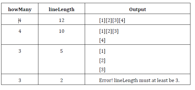 howMany
lineLength
Output
14
12
[1][2][3][4]
4
10
[1][2][3]
[4]
[1]
[2]
[3]
3
2
Error! lineLength must at least be 3.
LO
3.
