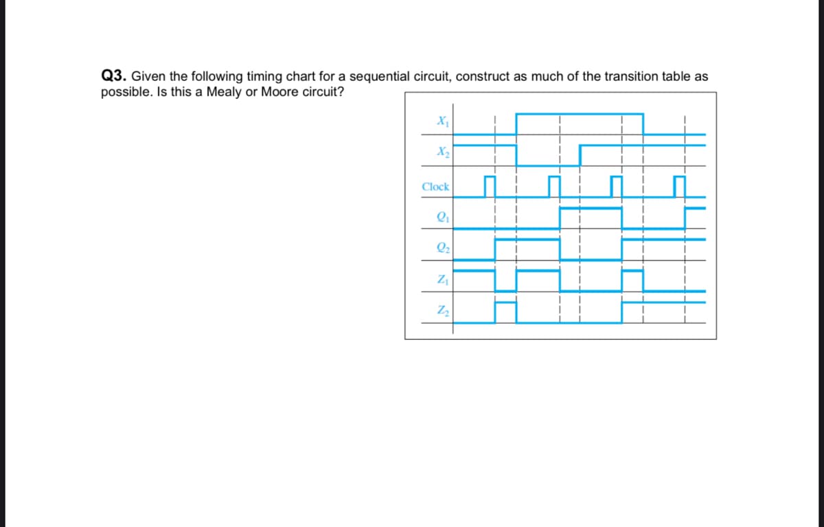 Q3. Given the following timing chart for a sequential circuit, construct as much of the transition table as
possible. Is this a Mealy or Moore circuit?
X1
X2
Clock
Q2
Zz
