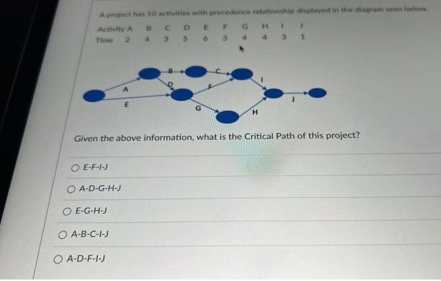 A project has 10 activities with precedence relationship displayed in the diagram seen below.
Activity A BCDEFG HI
Time 2
4 3 5 6 3
OE-F-I-J
O A-D-G-H-J
O E-G-H-J
O A-B-C-I-J
A
O A-D-F-I-J
E
4
Given the above information, what is the Critical Path of this project?
H
3
1