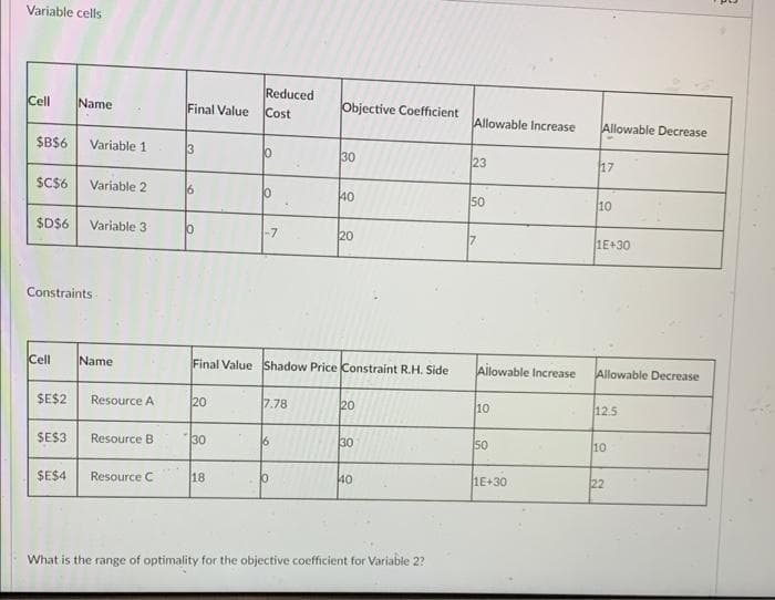 Variable cells
Cell
$B$6
$C$6
$D$6
Cell
$E$2
$E$3
Name
Constraints-
$E$4
Variable 1
Variable 2
Variable 3
Name
Resource A
Resource B
Resource C
Final Value Cost
3
10
20
Reduced
30
18
0
-7
Final Value Shadow Price Constraint R.H. Side
7.78
6
Objective Coefficient
10
30
40
20
20
30
40
What is the range of optimality for the objective coefficient for Variable 2?
Allowable Increase
23
50
Allowable Increase
10
50
1E+30
Allowable Decrease
17
10
1E+30
Allowable Decrease
12.5
10
22