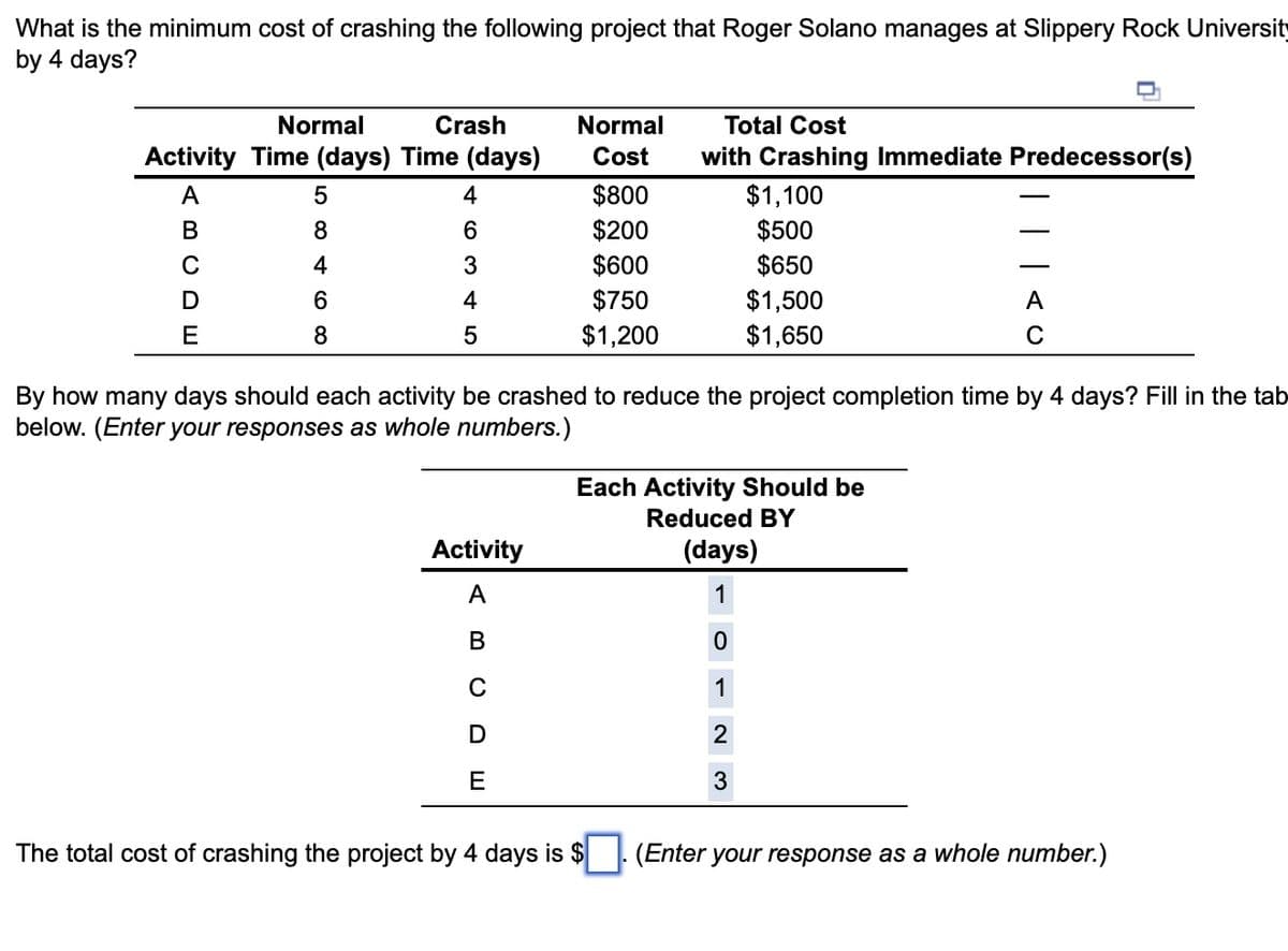 What is the minimum cost of crashing the following project that Roger Solano manages at Slippery Rock University
by 4 days?
Normal
Crash
Activity Time (days) Time (days)
A
B
C
D
E
580
4
(O ∞
6
8
4
6
3
4
5
Normal
Cost
Activity
A
B
C
D
E
$800
$200
$600
$750
$1,200
Total Cost
with Crashing Immediate Predecessor(s)
$1,100
$500
$650
The total cost of crashing the project by 4 days is $
$1,500
$1,650
By how many days should each activity be crashed to reduce the project completion time by 4 days? Fill in the tab
below. (Enter your responses as whole numbers.)
Each Activity Should be
Reduced BY
(days)
1
0
1
2
3
| | | < 0
(Enter your response as a whole number.)