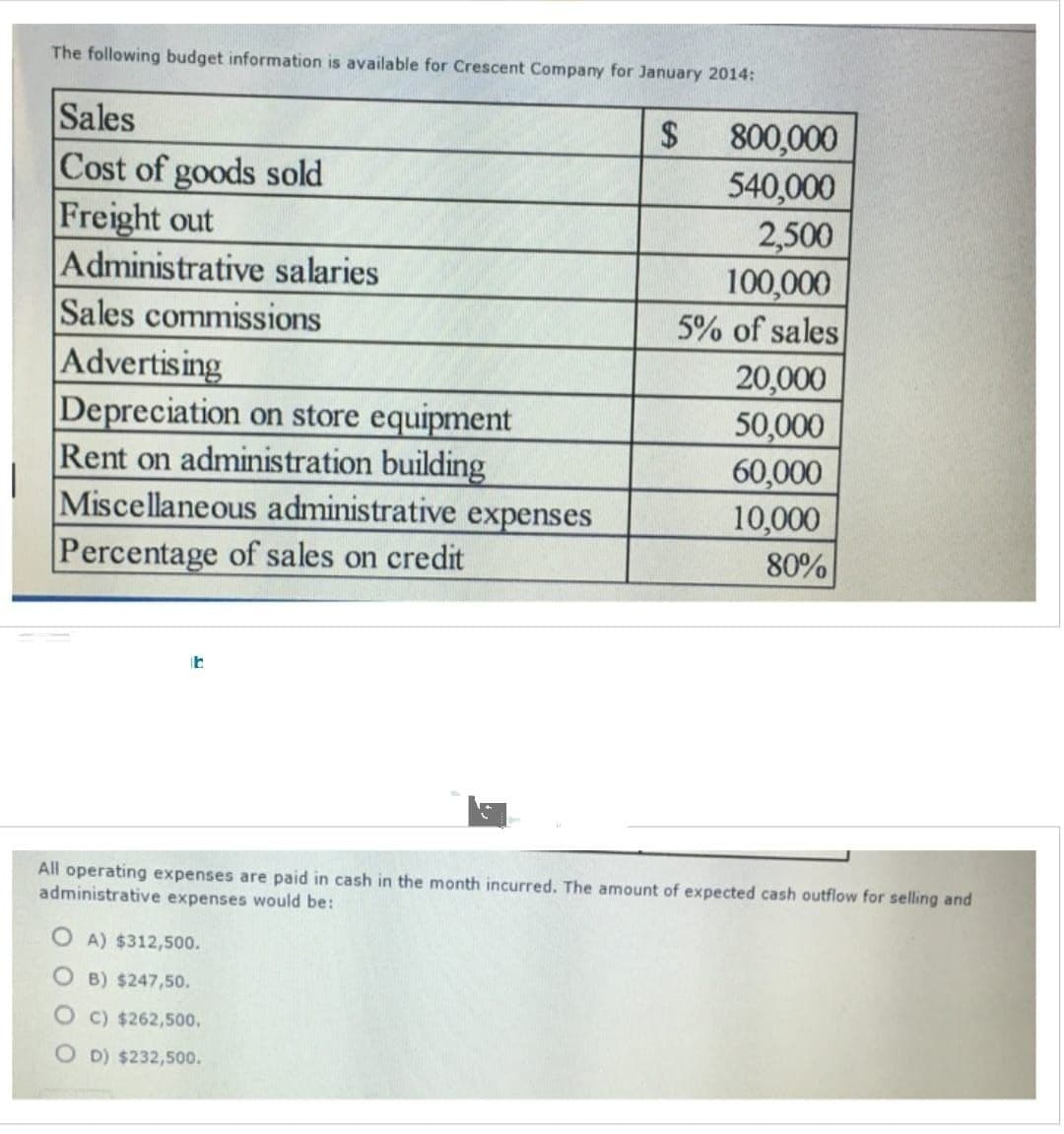 The following budget information is available for Crescent Company for January 2014:
Sales
Cost of goods sold
Freight out
Administrative salaries
Sales commissions
Advertising
Depreciation on store equipment
Rent on administration building
Miscellaneous administrative expenses
Percentage of sales on credit
t
$
OA) $312,500.
B) $247,50.
Oc) $262,500.
OD) $232,500.
800,000
540,000
2,500
100,000
5% of sales
20,000
50,000
60,000
10,000
80%
All operating expenses are paid in cash in the month incurred. The amount of expected cash outflow for selling and
administrative expenses would be: