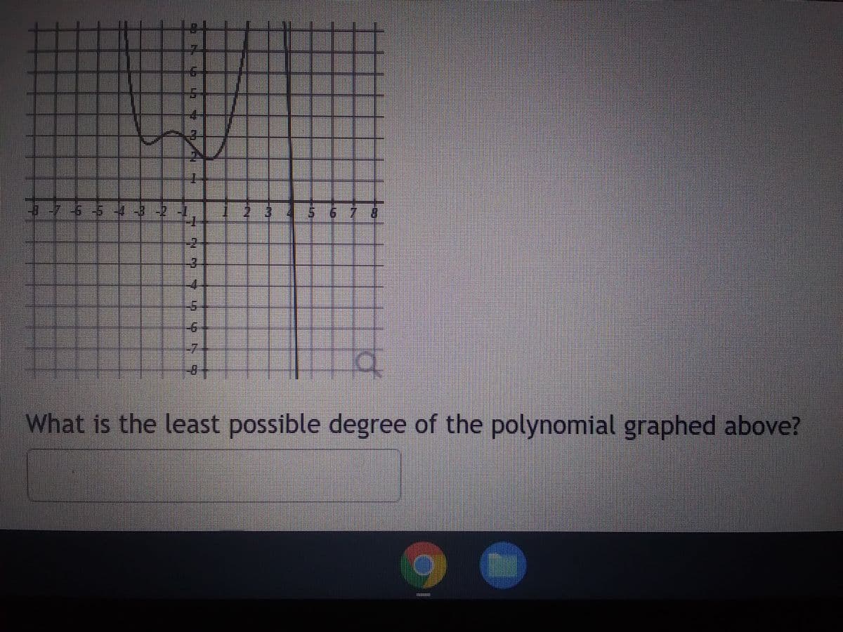16
5
15
25
44
STEM
14
2
3
E
5
CH
270
"C
13
Un
A
What is the least possible degree of the polynomial graphed above?