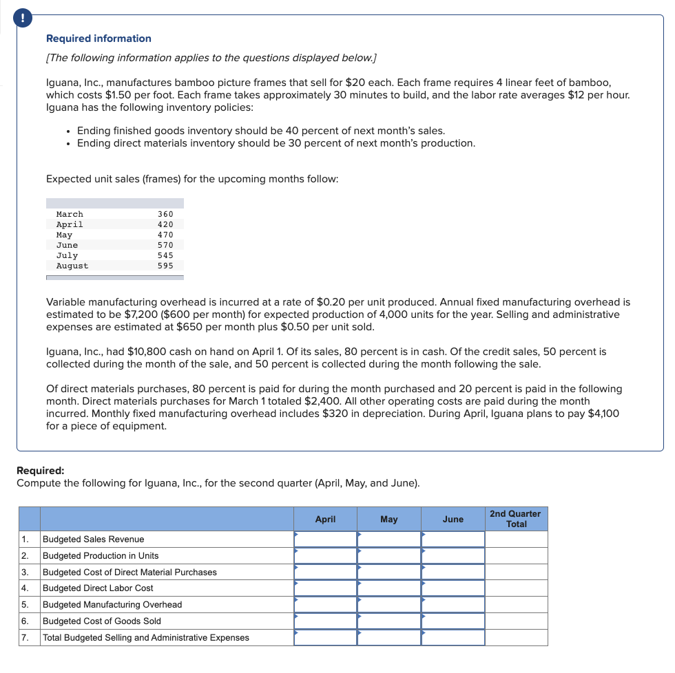 Required information
[The following information applies to the questions displayed below.]
Iguana, Inc., manufactures bamboo picture frames that sell for $20 each. Each frame requires 4 linear feet of bamboo,
which costs $1.50 per foot. Each frame takes approximately 30 minutes to build, and the labor rate averages $12 per hour.
Iguana has the following inventory policies:
• Ending finished goods inventory should be 40 percent of next month's sales.
• Ending direct materials inventory should be 30 percent of next month's production.
Expected unit sales (frames) for the upcoming months follow:
March
April
May
June
July
August
360
420
470
570
545
595
Variable manufacturing overhead is incurred at a rate of $0.20 per unit produced. Annual fixed manufacturing overhead is
estimated to be $7,200 ($600 per month) for expected production of 4,000 units for the year. Selling and administrative
expenses are estimated at $650 per month plus $0.50 per unit sold.
Iguana, Inc., had $10,800 cash on hand on April 1. Of its sales, 80 percent is in cash. Of the credit sales, 50 percent is
collected during the month of the sale, and 50 percent is collected during the month following the sale.
Of direct materials purchases, 80 percent is paid for during the month purchased and 20 percent is paid in the following
month. Direct materials purchases for March 1 totaled $2,400. All other operating costs are paid during the month
incurred. Monthly fixed manufacturing overhead includes $320 in depreciation. During April, Iguana plans to pay $4,100
for a piece of equipment.
Required:
Compute the following for Iguana, Inc., for the second quarter (April, May, and June).
1. Budgeted Sales Revenue
2. Budgeted Production in Units
3. Budgeted Cost of Direct Material Purchases
4.
Budgeted Direct Labor Cost
5.
Budgeted Manufacturing Overhead
6.
Budgeted Cost of Goods Sold
7.
Total Budgeted Selling and Administrative Expenses
April
May
June
2nd Quarter
Total