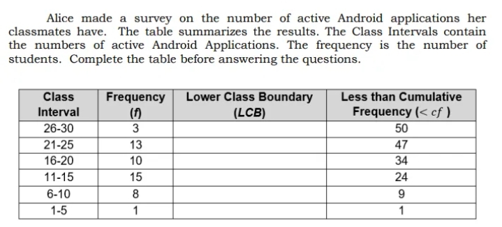 Alice made a survey on the number of active Android applications her
classmates have. The table summarizes the results. The Class Intervals contain
the numbers of active Android Applications. The frequency is the number of
students. Complete the table before answering the questions.
Class
Frequency Lower Class Boundary
(LCB)
Less than Cumulative
Frequency (< cf)
50
Interval
(1)
26-30
3
21-25
13
16-20
10
11-15
15
6-10
8
1-5
1
4129
47
34
1