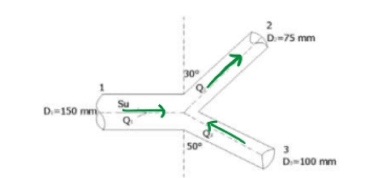 D=150 mm
Su
Q
30°
50⁰
2
D-75 mm
3
D>=100 mm