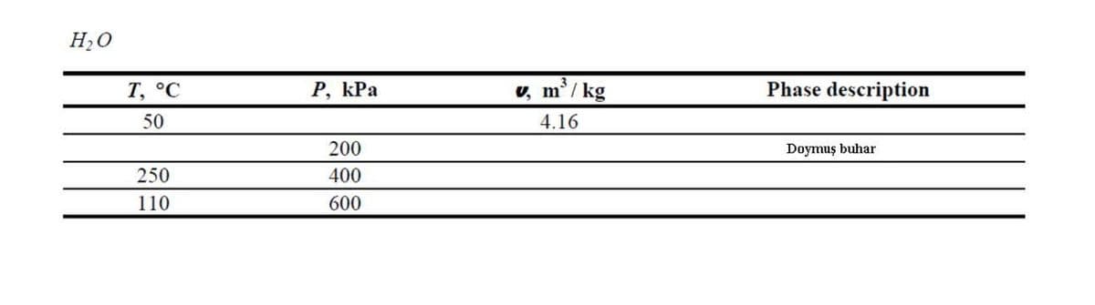 H₂O
T, °C
50
250
110
P, kPa
200
400
600
3
v, m³/kg
4.16
Phase description
Doymuş buhar