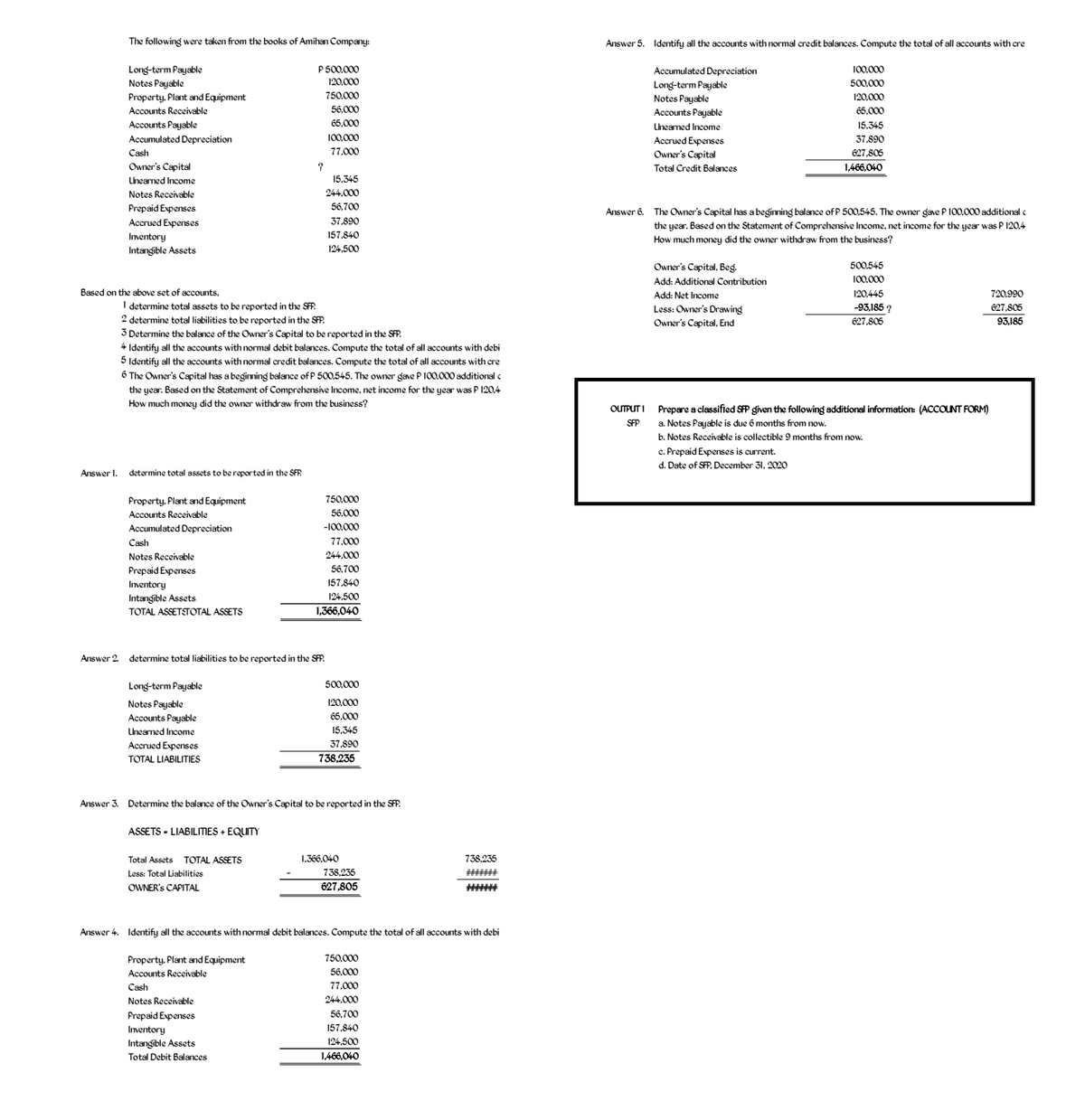 Answer 1.
The following were taken from the books of Amihan Company:
Answer 2.
Long-term Payable
Notes Payable
Property. Plant and Equipment
Accounts Receivable
Accounts Payable
Accumulated Depreciation
Based on the above set of accounts,
Cash
Owner's Capital
Unearned Income
Notes Receivable
Prepaid Expenses
Accrued Expenses
Inventory
Intangible Assets
determine total assets to be reported in the SFP.
I determine total assets to be reported in the SFP.
2 determine total liabilities to be reported in the SFP.
3 Determine the balance of the Owner's Capital to be reported in the SFP.
4 Identify all the accounts with normal debit balances. Compute the total of all accounts with debi
5 Identify all the accounts with normal credit balances. Compute the total of all accounts with cre
Property, Plant and Equipment
Accounts Receivable
Accumulated Depreciation
6 The Owner's Capital has a beginning balance of P 500,545. The owner gave P 100,000 additional c
the year. Based on the Statement of Comprehensive Income, net income for the year was P 120,4
How much money did the owner withdraw from the business?
Cash
Notes Receivable
Prepaid Expenses
Inventory
Intangible Assets
TOTAL ASSETSTOTAL ASSETS
Long-term Payable
Notes Payable
Accounts Payable
Unearned Income
Accrued Expenses
TOTAL LIABILITIES
determine total liabilities to be reported in the SFP.
ASSETS- LIABILITIES + EQUITY
P 500,000
120,000
750,000
56.000
65,000
100,000
77,000
Total Assets
Less: Total Liabilities
OWNER'S CAPITAL
?
TOTAL ASSETS
15,345
244,000
56,700
37,890
157,840
124,500
Property, Plant and Equipment
Accounts Receivable
Answer 3. Determine the balance of the Owner's Capital to be reported in the SFP.
Cash
Notes Receivable
Prepaid Expenses
Inventory
Intangible Assets
Total Debit Balances
750,000
56,000
-100,000
77,000
244,000
56,700
157,840
124,500
1,366,040
500,000
120.000
65,000
15,345
37,890
738,235
1,366,040
738,235
627,805
Answer 4. Identify all the accounts with normal debit balances. Compute the total of all accounts with debi
750,000
56,000
77,000
244,000
738,235
HHHHH
56,700
157,840
124,500
1,466,040
Answer 5. Identify all the accounts with normal credit balances. Compute the total of all accounts with cre
Answer 6.
OUTPUT 1
SFP
Accumulated Depreciation
Long-term Payable
Notes Payable
Accounts Payable
Unearned Income
Accrued Expenses
Owner's Capital
Total Credit Balances
The Owner's Capital has a beginning balance of P 500,545. The owner gave P 100,000 additional c
the year. Based on the Statement of Comprehensive Income, net income for the year was P 120,4
How much money did the owner withdraw from the business?
Owner's Capital, Beg.
Add: Additional Contribution
Add: Net Income
Less: Owner's Drawing
Owner's Capital, End
100,000
500,000
120,000
65,000
15.345
37,890
627,805
1,466,040
c. Prepaid Expenses is current.
d. Date of SFP, December 31, 2020
500,545
100,000
120,445
-93,185 ?
627,806
Prepare a classified SFP given the following additional information: (ACCOUNT FORM)
a. Notes Payable is due 6 months from now.
b. Notes Receivable is collectible 9 months from now.
720,990
627,805
93,185