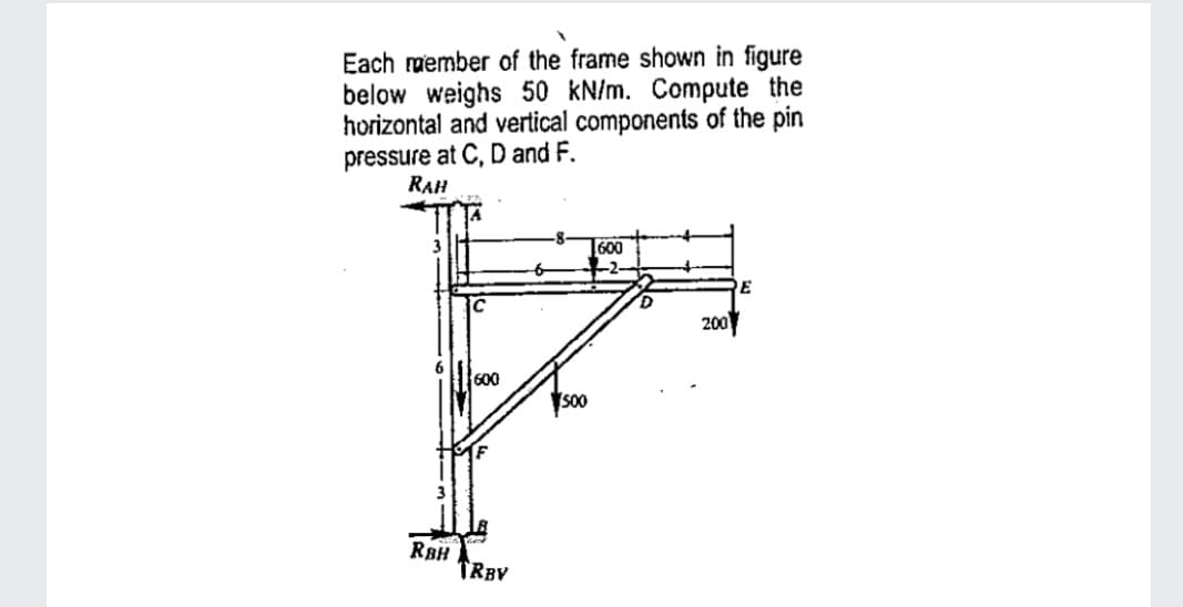 Each member of the frame shown in figure
below weighs 50 kN/m. Compute the
horizontal and vertical components of the pin
pressure at C, D and F.
RAH
600
200
600
S00
RBH
TRBV
