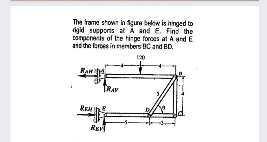 The frame shown in figure below is hinged to
rigid supports at A and E. Find the
components of the hinge forces at A and E
and the forces in members BC and BD.
120
RẠH
B
TRAV
REH
E
-3-
ReV
