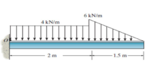 6 kN/m
4 kN/m
2 m
-15 m-
