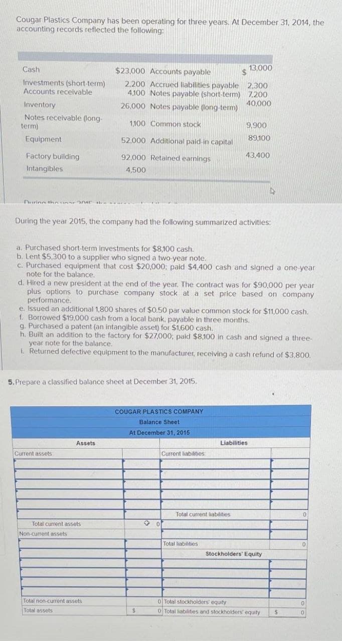 Cougar Plastics Company has been operating for three years. At December 31, 2014, the
accounting records reflected the following:
Cash
Investments (short-term)
Accounts receivable
Inventory
Notes receivable (long-
term)
Equipment
Factory building
Intangibles
During the unr 30
Current assets
$23,000 Accounts payable
2.200 Accrued liabilities payable
4,100 Notes payable (short-term)
26,000 Notes payable (long-term)
5. Prepare a classified balance sheet at December 31, 2015.
Assets
1,100 Common stock
52,000 Additional paid-in capital
92,000 Retained earnings
4,500
Total current assets
Non-current assets
Total non-current assets
Total assets
During the year 2015, the company had the following summarized activities:
a. Purchased short-term investments for $8,100 cash.
b. Lent $5,300 to a supplier who signed a two-year note.
c. Purchased equipment that cost $20,000; paid $4,400 cash and signed a one-year
note for the balance.
d. Hired a new president at the end of the year. The contract was for $90,000 per year
plus options to purchase company stock at a set price based on company
performance.
e. Issued an additional 1,800 shares of $0.50 par value common stock for $11,000 cash.
f. Borrowed $19,000 cash from a local bank, payable in three months.
g. Purchased a patent (an intangible asset) for $1,600 cash.
h. Built an addition to the factory for $27,000; paid $8,100 in cash and signed a three-
year note for the balance.
i. Returned defective equipment to the manufacturer, receiving a cash refund of $3,800.
COUGAR PLASTICS COMPANY
Balance Sheet
At December 31, 2015
$
+ 0
Current liabilities
$
Total current liabilities
Total liabilities
13,000
2.300
7.200
40,000
9,900
89,100
43,400
Liabilities
D
Stockholders' Equity
0 Total stockholders' equity
0 Total liabilities and stockholders' equity
$
0
0
0
0