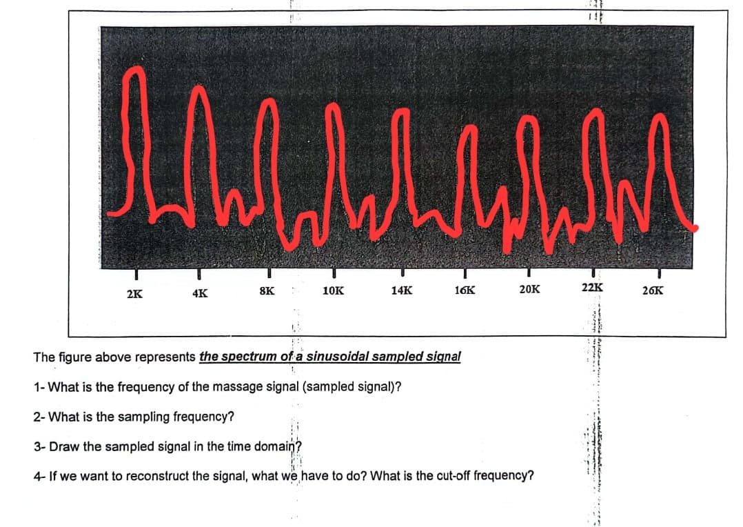 плллллялл
wwww
14K
2K
4K
8K
10K
16K
20K
The figure above represents the spectrum of a sinusoidal sampled signal
1- What is the frequency of the massage signal (sampled signal)?
2-What is the sampling frequency?
3- Draw the sampled signal in the time domain?
4- If we want to reconstruct the signal, what we have to do? What is the cut-off frequency?
22K
26K