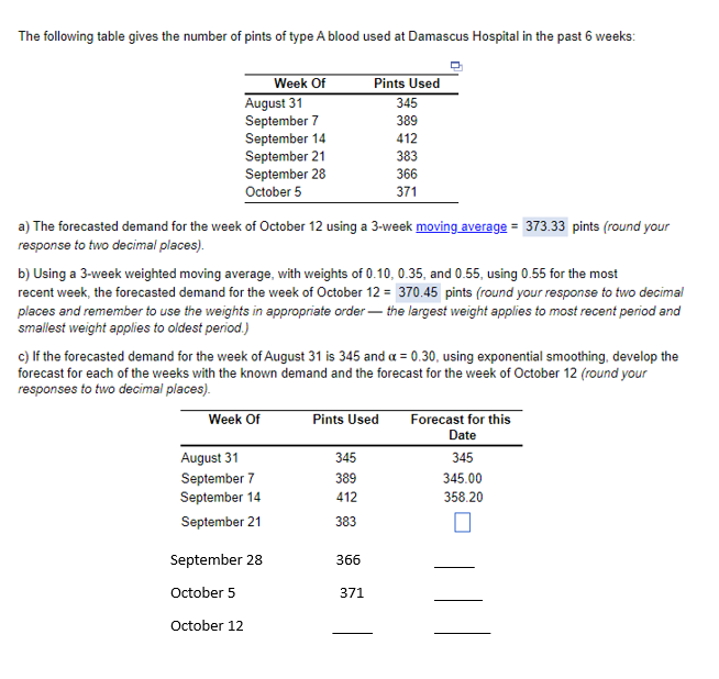 The following table gives the number of pints of type A blood used at Damascus Hospital in the past 6 weeks:
August 31
September 7
September 14
September 21
September 28
October 5
Week Of
a) The forecasted demand for the week of October 12 using a 3-week moving average = 373.33 pints (round your
response to two decimal places).
b) Using a 3-week weighted moving average, with weights of 0.10, 0.35, and 0.55, using 0.55 for the most
recent week, the forecasted demand for the week of October 12 = 370.45 pints (round your response to two decimal
places and remember to use the weights in appropriate order the largest weight applies to most recent period and
smallest weight applies to oldest period.)
Week Of
c) If the forecasted demand for the week of August 31 is 345 and a = 0.30, using exponential smoothing, develop the
forecast for each of the weeks with the known demand and the forecast for the week of October 12 (round your
responses to two decimal places).
August 31
September 7
September 14
September 21
September 28
October 5
October 12
Pints Used
345
389
412
383
366
371
Pints Used
345
389
412
383
366
371
Forecast for this
Date
345
345.00
358.20